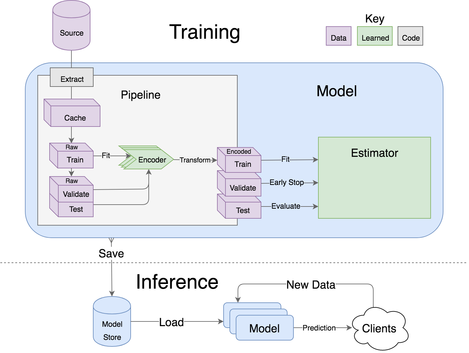 How To Build A Deep Learning Model In 15 Minutes