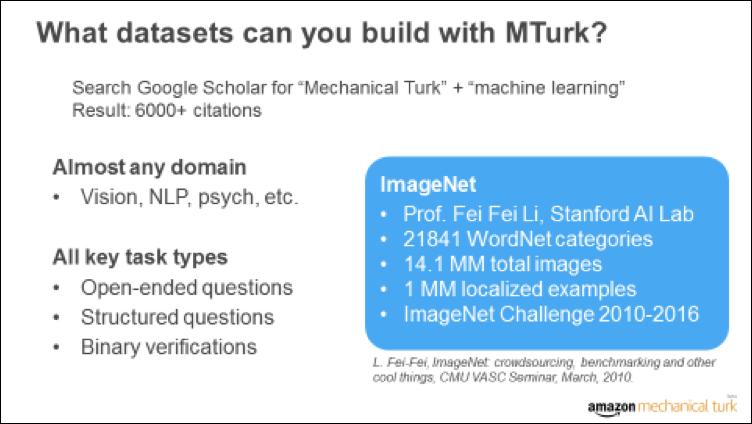 amazon mechanical turk machine learning