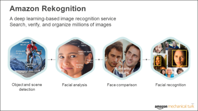 amazon mechanical turk machine learning