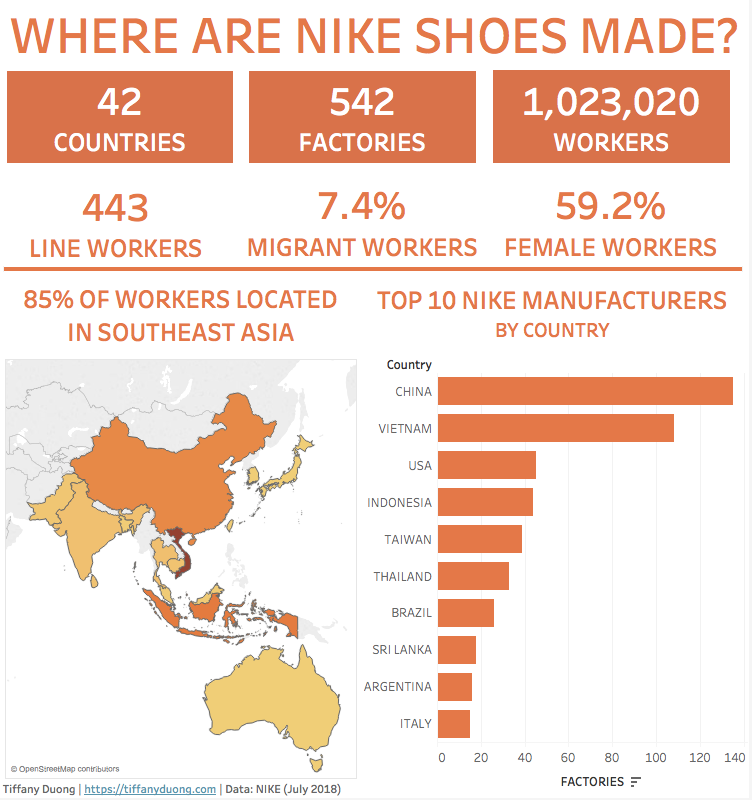 where are nike's factories located