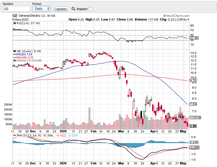 Stock Price Dashboard built with Plotly Dash — Part I by Jacques Sham