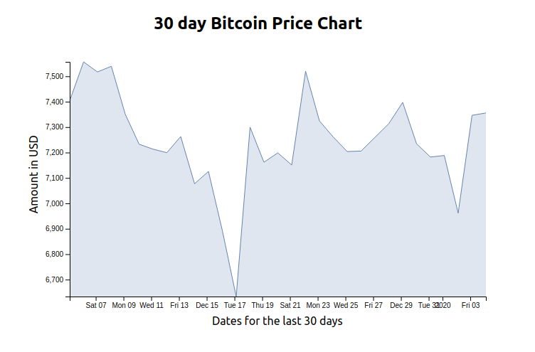 bitcoin price npm