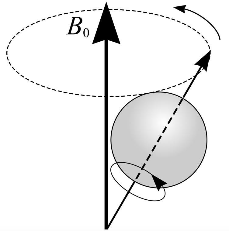How To Measure A System Without Touching It Magnetic Resonance By Ben Nashman Medium