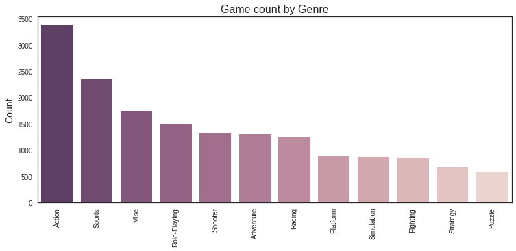 video game sales kaggle