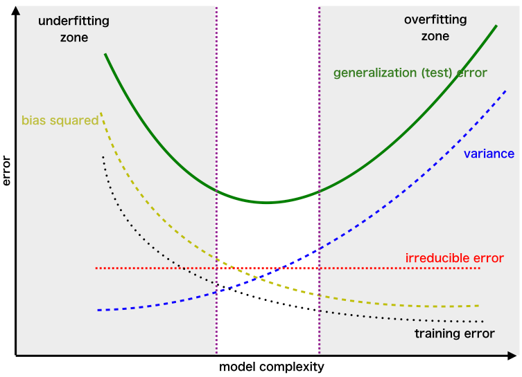 BiasVariance2