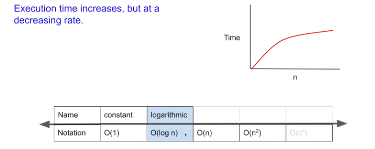 Time Complexity & Data Structure 시간복잡도와 자료구조 | by elenaJEL | amhoCode ...