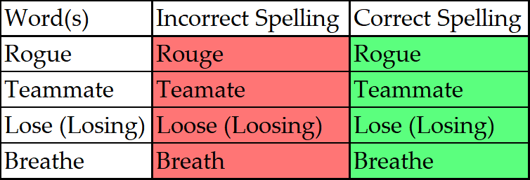 A Lesson in Spelling and Grammar: Part 2 | by S4B0T4G3FIRE | Jul, 2020