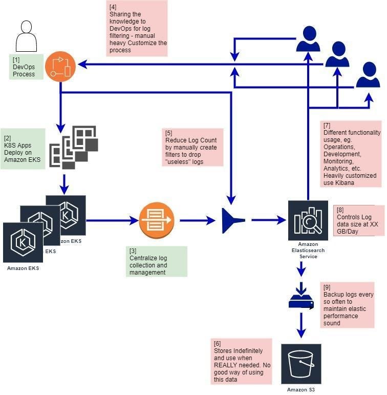 Log Management On Logiq Vs Elk Stack By Amit Ashwini Nerd For Tech Mar 21 Medium