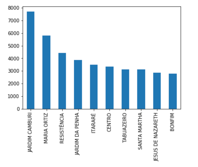 valuable-data-analysis-with-pandas-value-counts-by-rebecca-vickery