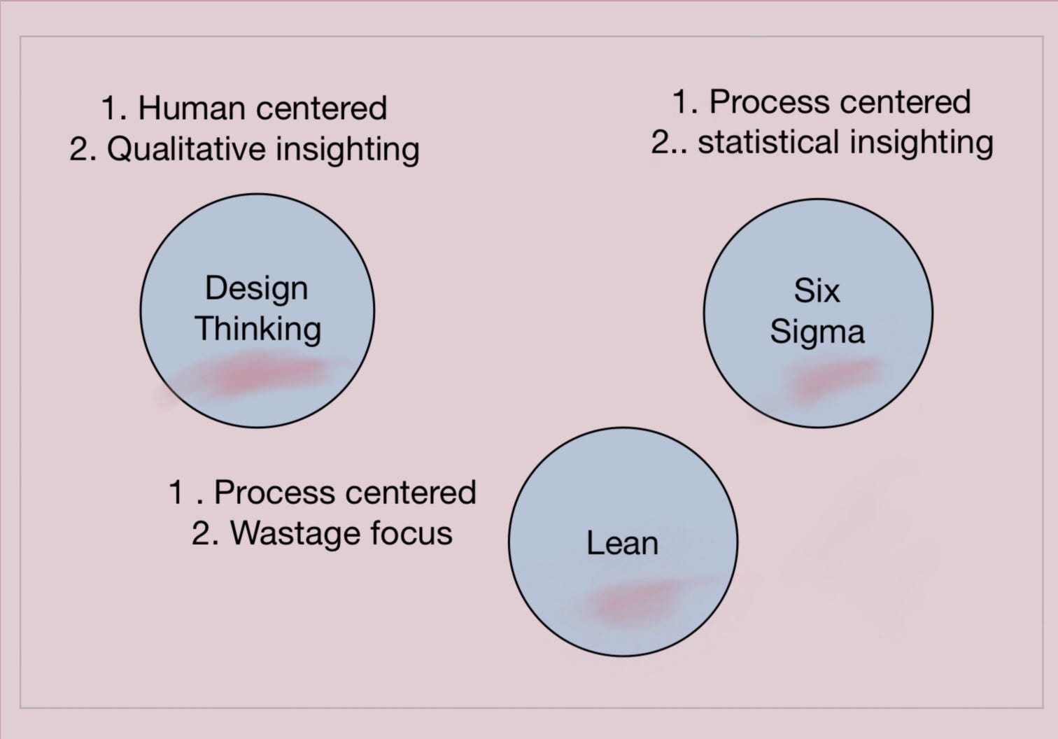 importance and advantages of Incorporating Design Thinking