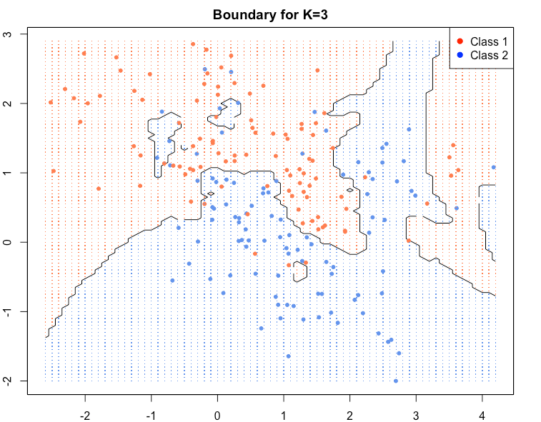 KNN — The Lazy Algorithm Simplified | by The Experimental Writer | AI ...