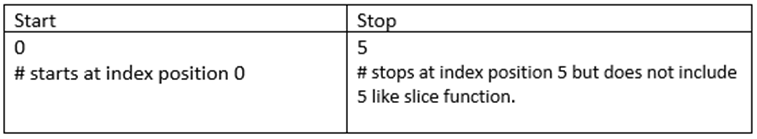 When you are just getting started with Python | by RL | Analytics ...