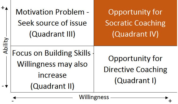 How to Start Coaching Anyone on Anything - Better Humans - Medium