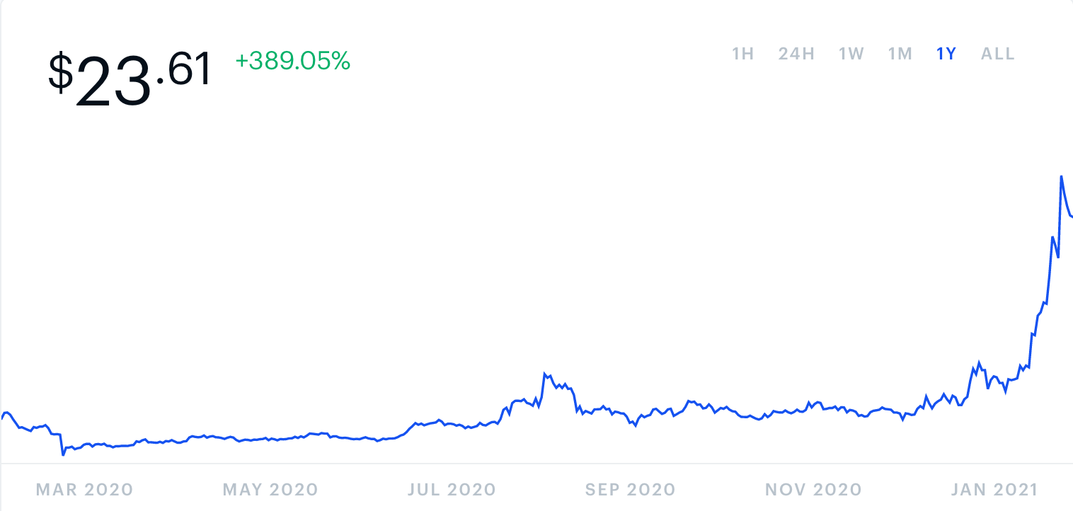 cosmos ATOM price chart