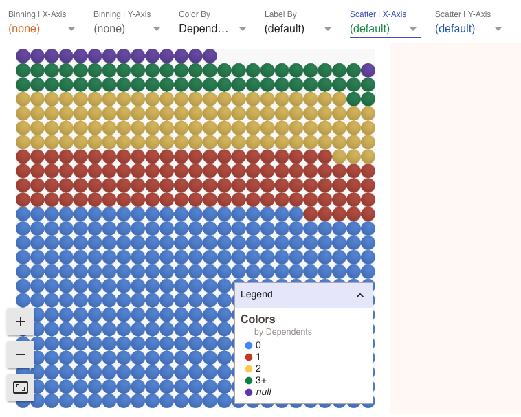 facets machine learning