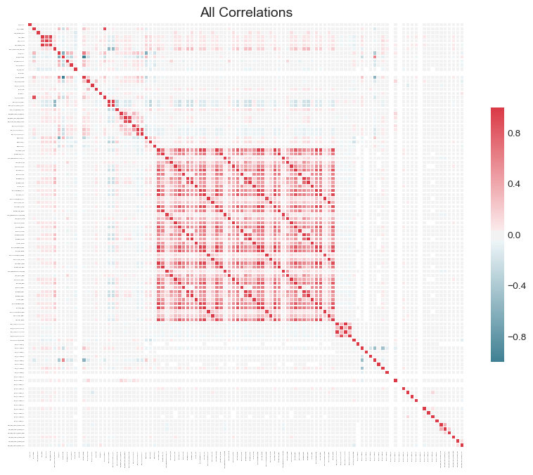 a feature selection tool for machine learning in python