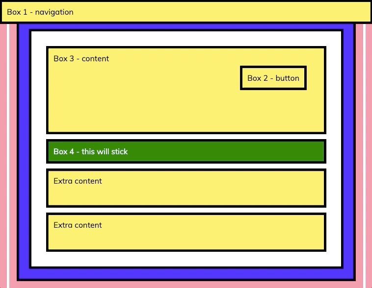 Getting Into Position With Css The Position Property In Css Enables Us By Louise Norris Level Up Coding