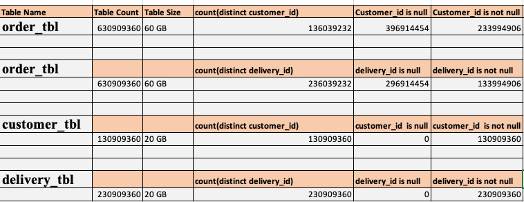 How To Optimize The Skewed Data In Apache Spark Clairvoyant Blog
