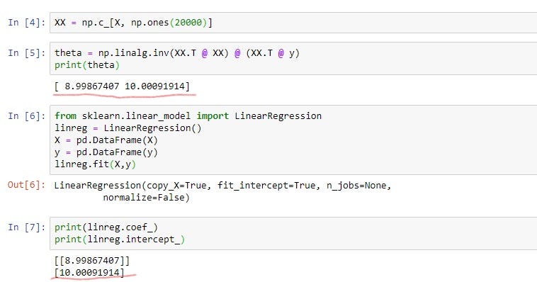 sklearn-Linear Regression under the hood | by Dipanshu Prasad ...