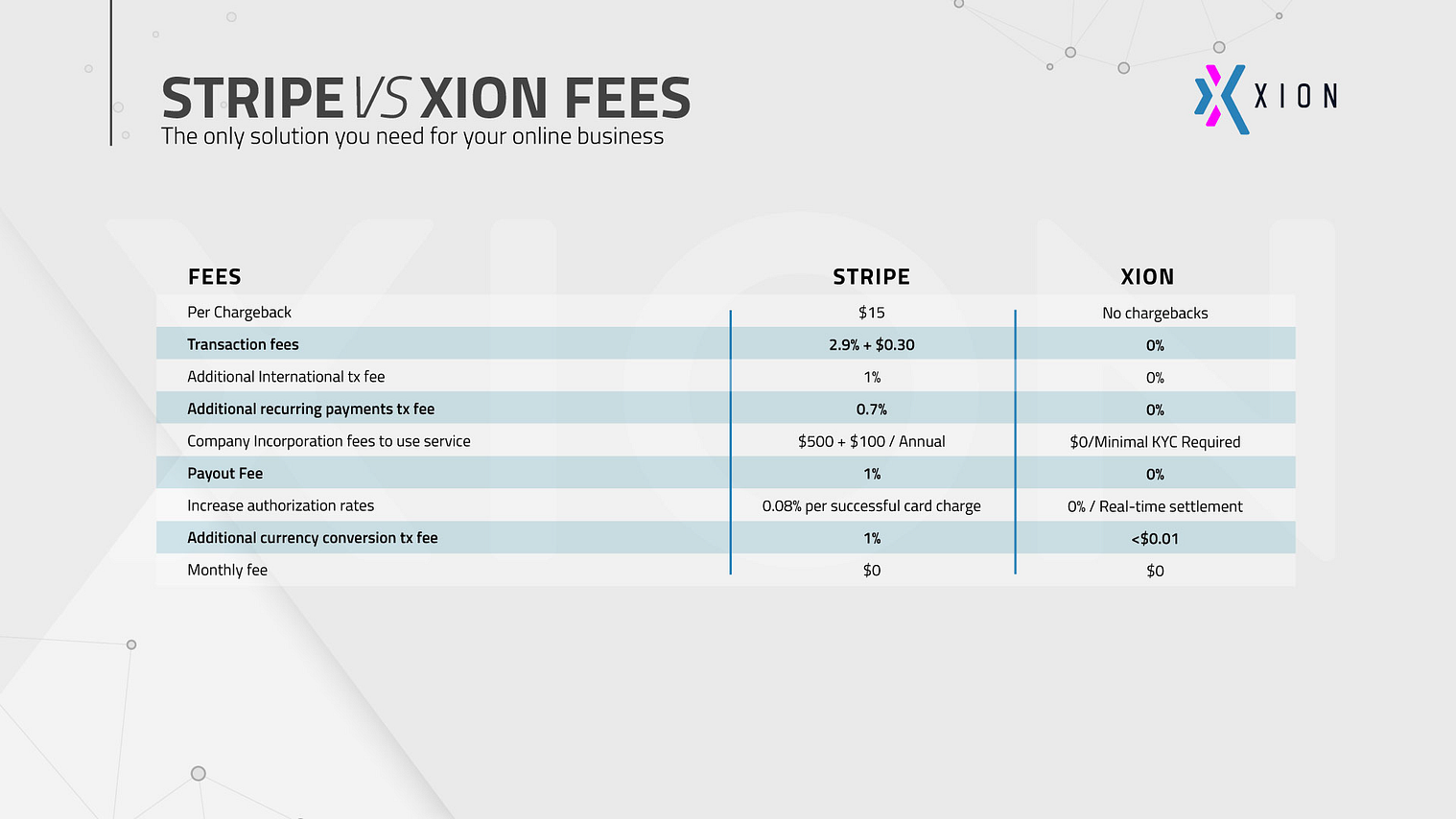 XionFinance $XGT will be listed on PancakeSwap and ...