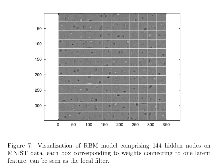 boltzmann machine keras