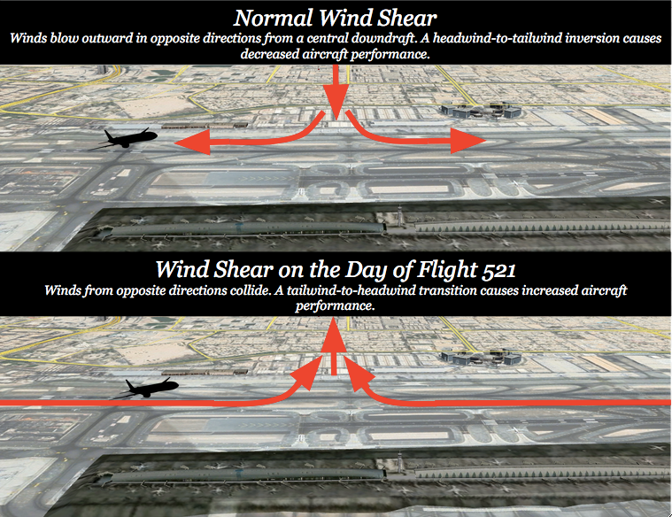 The Reliability Trap The Crash Of Emirates Flight 521 By Admiral Cloudberg Medium The Reliability Trap The Crash Of Emirates Flight 521 By Admiral Cloudberg Medium