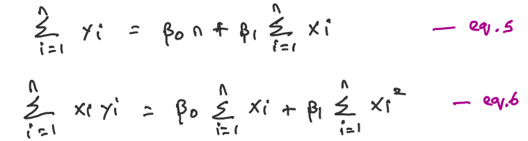 How To Derive B0 And B1 In Linear Regression By Induraj Medium