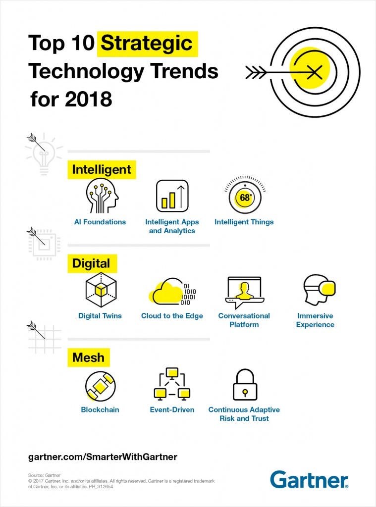 conversational ai platform gartner