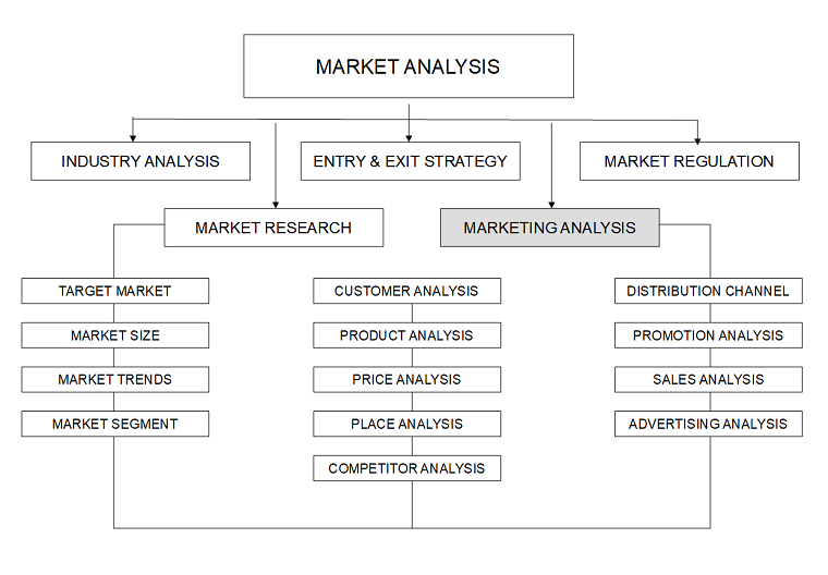 how-to-conduct-market-analysis-either-starting-a-new-business-or-by