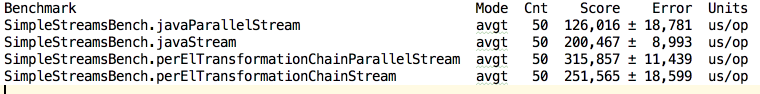 How it works in java. Streams.. The main principle of programming says ...