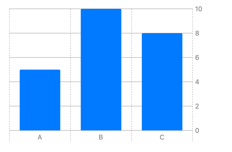 Charts-Swift. What’s Swift Chart ? | by Mouna | Jun, 2022 | Medium