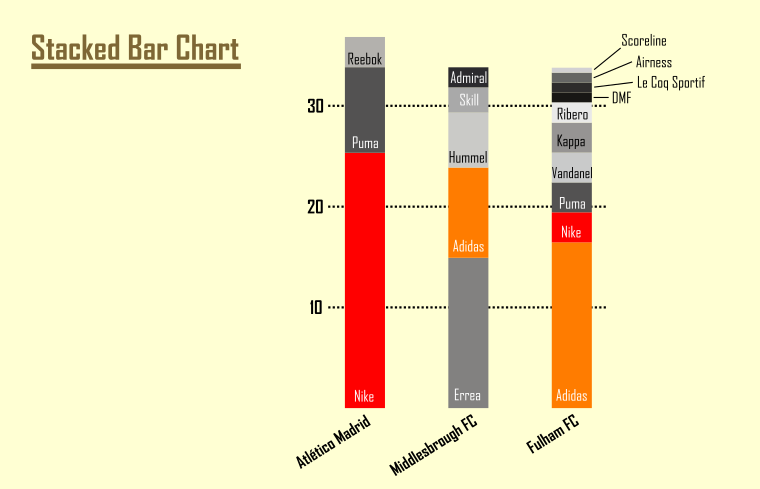 Hart Chart Variations