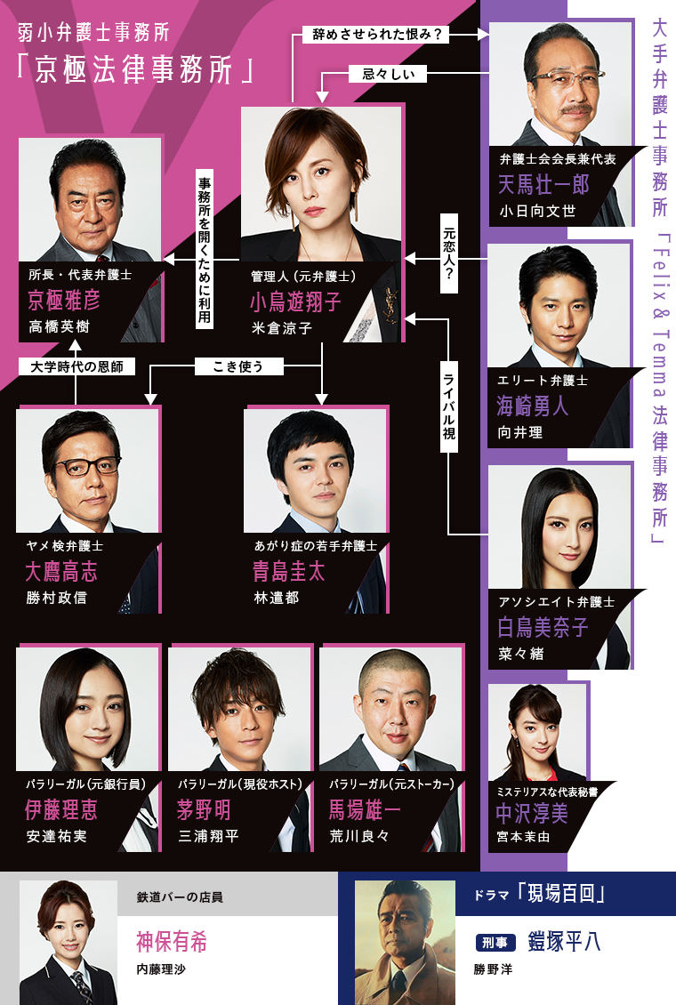 Legal V 前律師小鳥遊翔子 最強退隱律師乎 日劇評論 By 言問 Medium