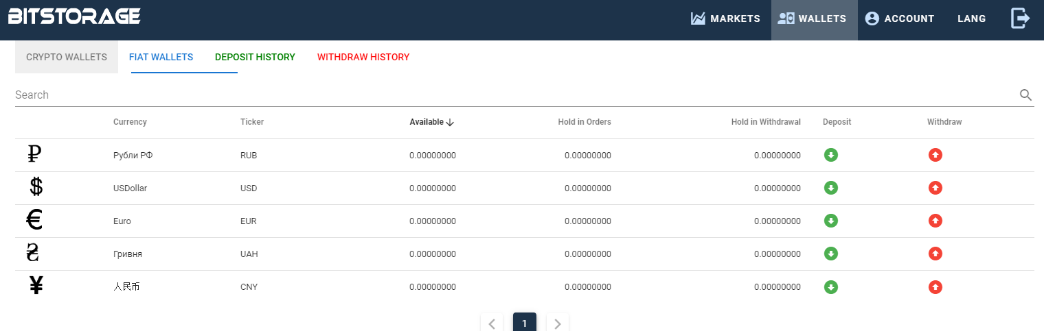 BITStorage Finance инновационный криптовалютный портал