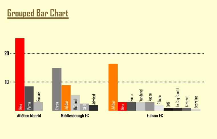 Hart Chart Variations