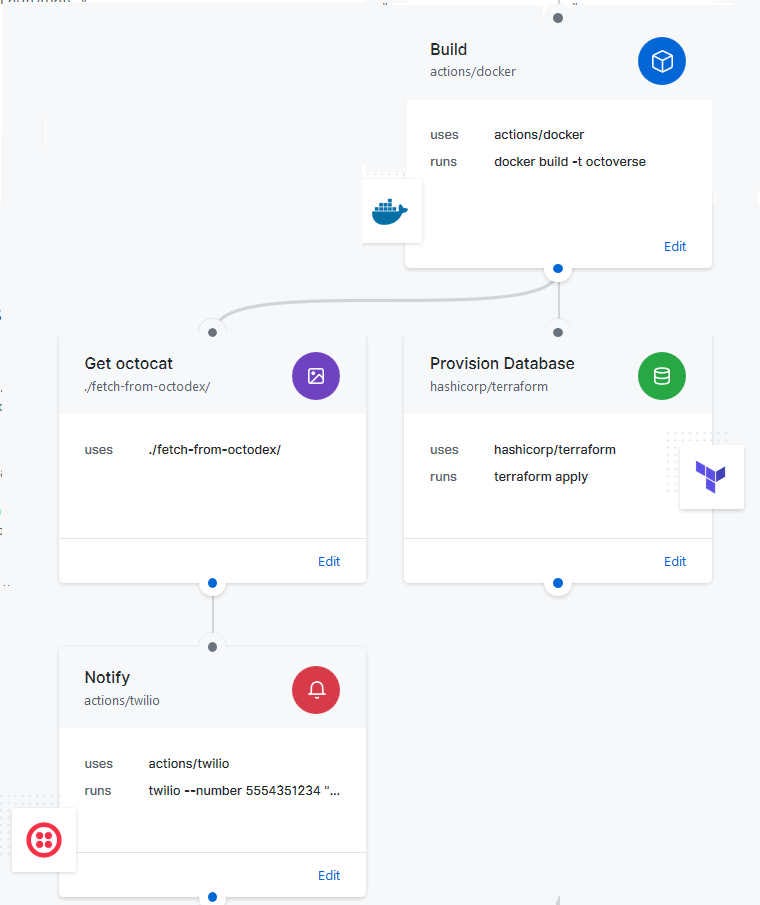 How Github Actions Supercharged Our Qa Pipelines By Stephen Docplanner Tech Medium