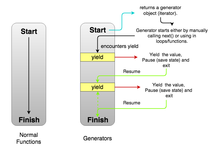 run function only once on resize js run function only once on resize js