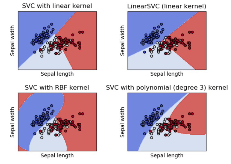 neural network scikit learn