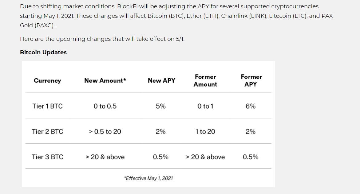 BlockFI is cutting its BTC APY starting in May 2021.