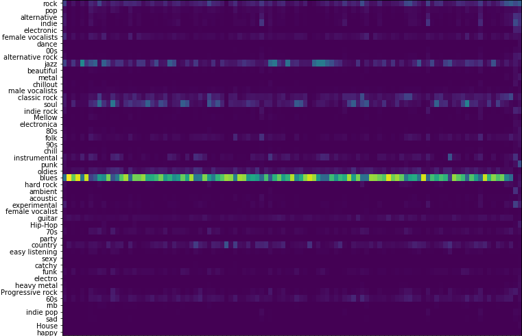 deep learning image tagging