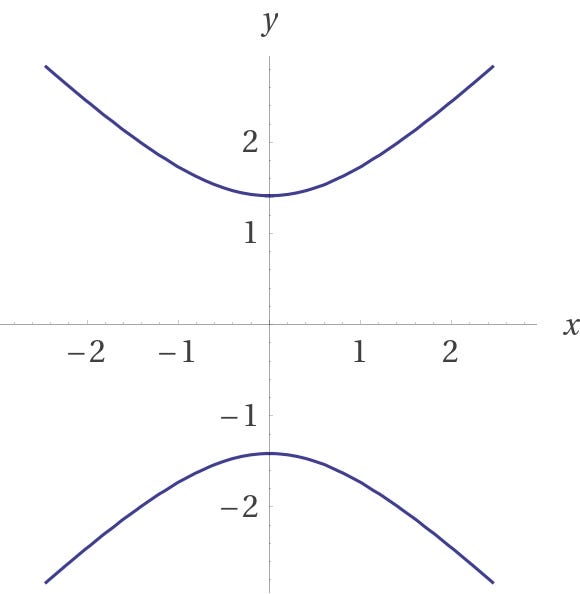 Rotating The Graph Of A Function A Beautiful Formula By Kasper Muller Cantor S Paradise