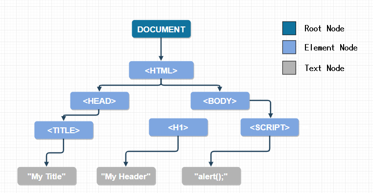 Javascript Fundamentals Master The Dom Part 1 By Timothy Robards Medium