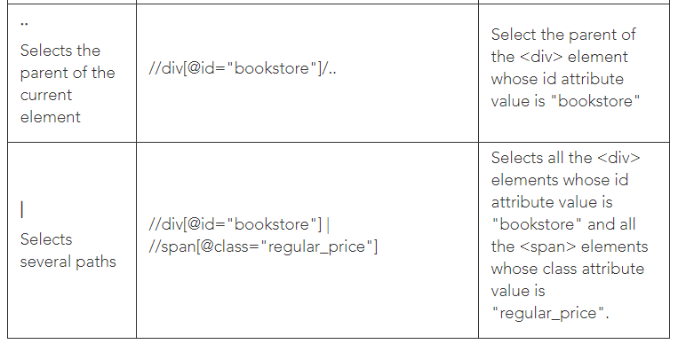 Xpath Cheat Sheet