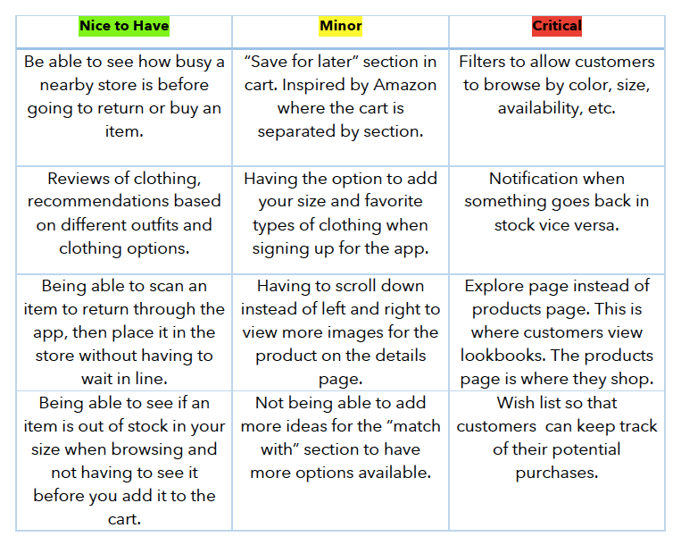 Why most people don't use retail shopping apps | by Maya Frai | UX  Collective