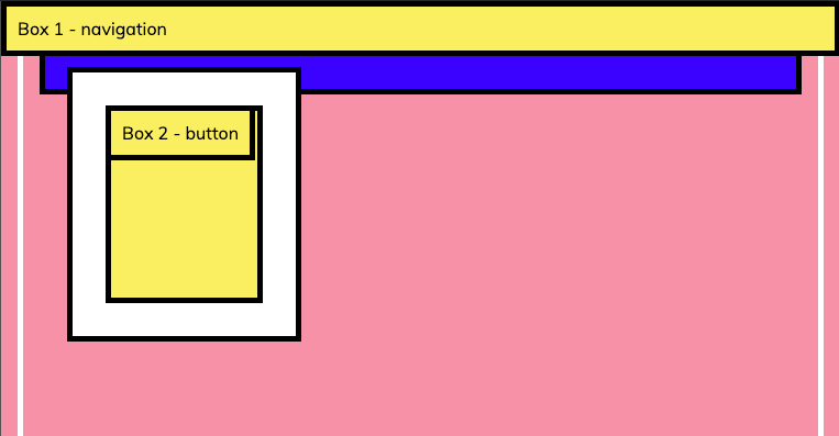 Getting Into Position With Css The Position Property In Css Enables Us By Louise Norris Level Up Coding