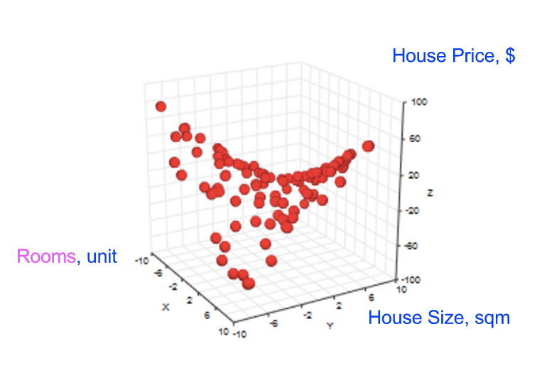 Gentlest Intro To Tensorflow 3 Matrices Multi Feature Linear Regression By Soon Hin Khor Ph D All Of Us Are Belong To Machines Medium