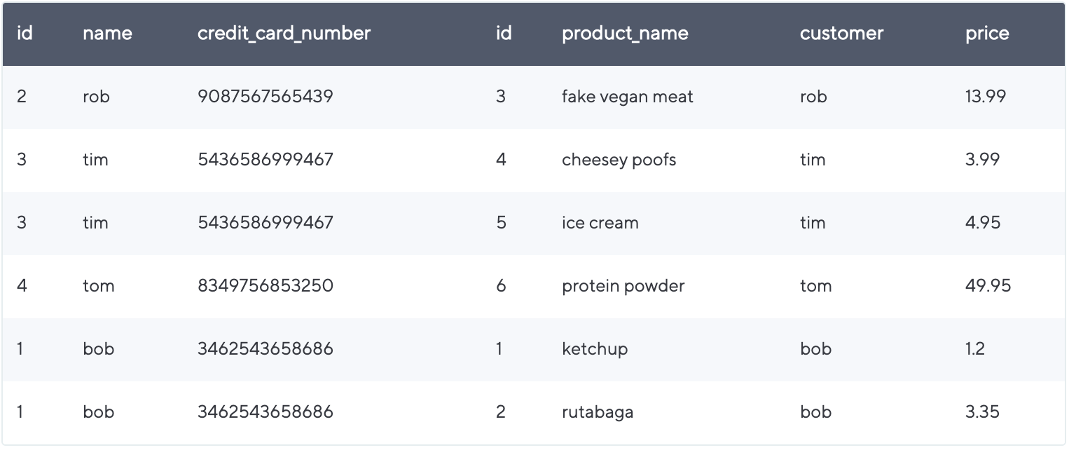 Pyspark Macro Dataframe Methods Join And Groupby