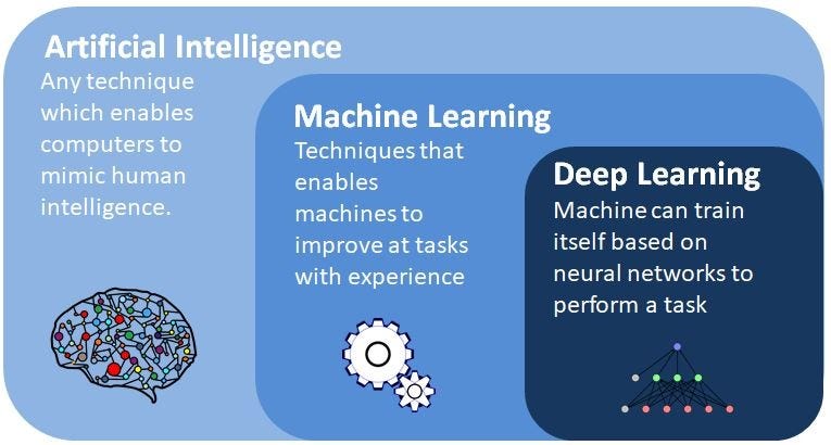 machine learning and artificial intelligence projects