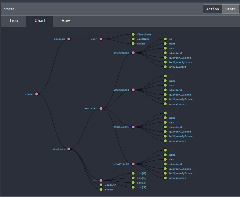 State Management in Angular using Akita - Angular In Depth - Medium