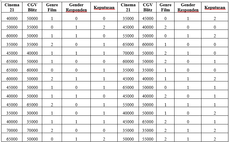 Analisis Regresi Logistik Multinomial Dengan Spss By True Damage Medium